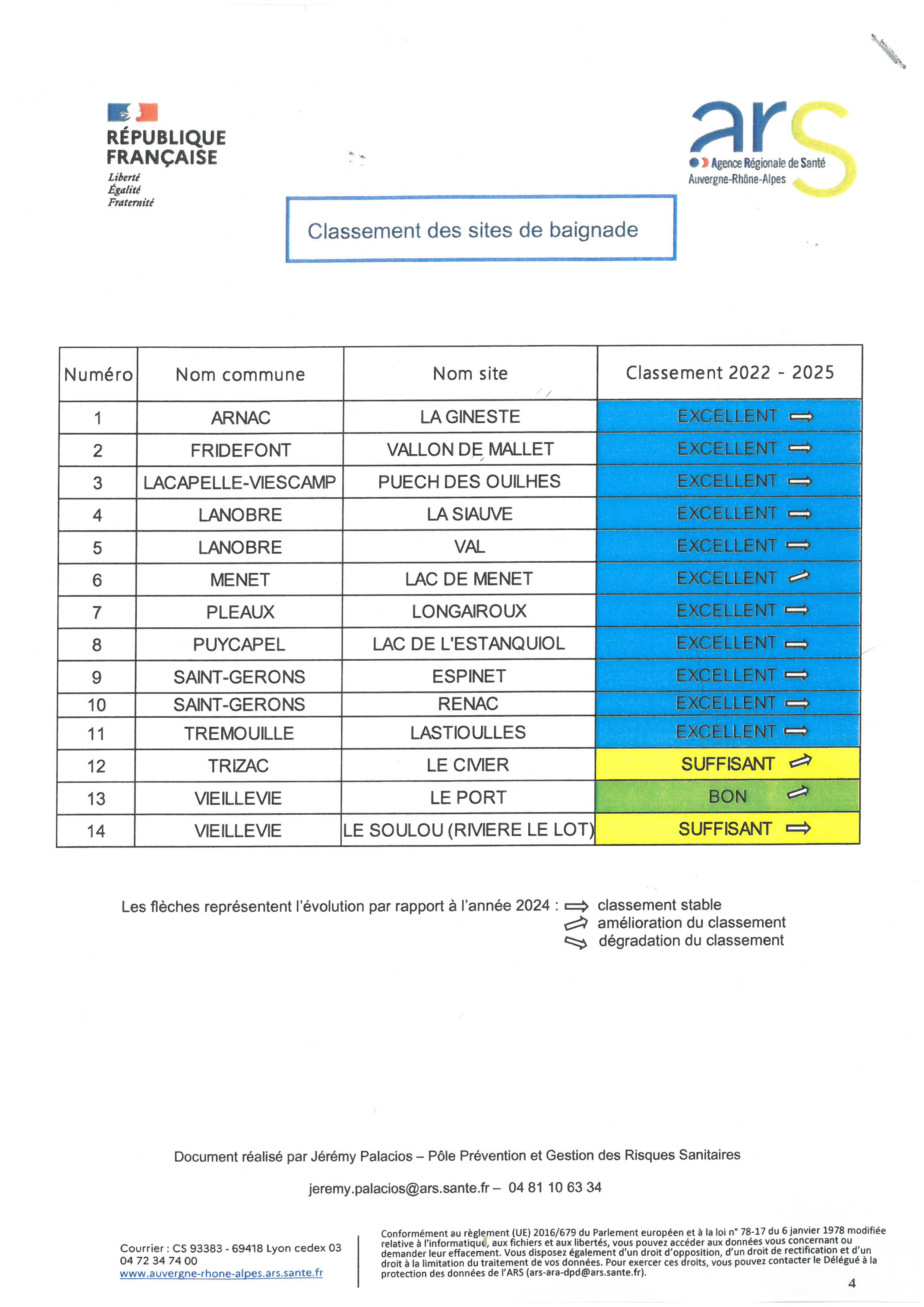 Classement des sites de baignade